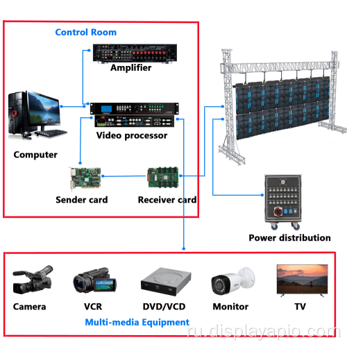 Рекламный светодиодный экран Digital Billboard Display